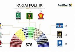 Anggota Dpr Dprd Dan Dprd Dipilih Dari Anggota Partai Politik Melalui