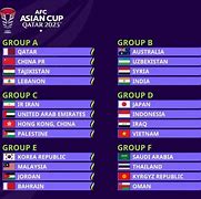 Berapa Slot Afc Cup Setara Dengan Piala Asia