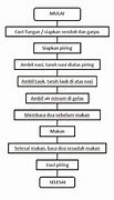 Contoh Permasalahan Algoritma Greedy Dalam Kehidupan Sehari Hari